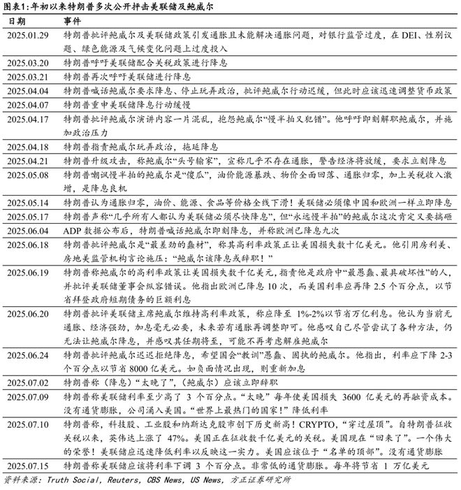 美联储委员会__美储联会议是什么