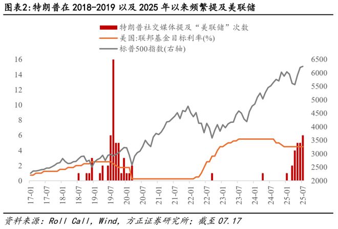 美联储委员会__美储联会议是什么