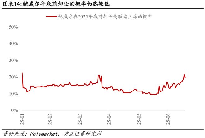美储联会议是什么_美联储委员会_