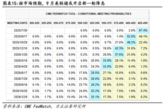 美储联会议是什么__美联储委员会