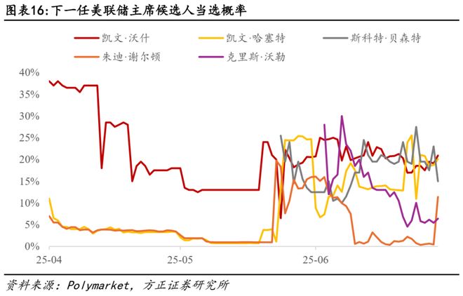 _美储联会议是什么_美联储委员会