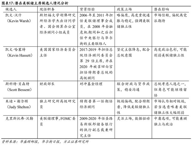 _美储联会议是什么_美联储委员会