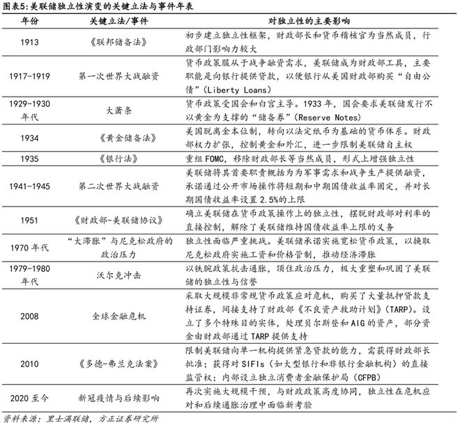 美联储委员会_美储联会议是什么_