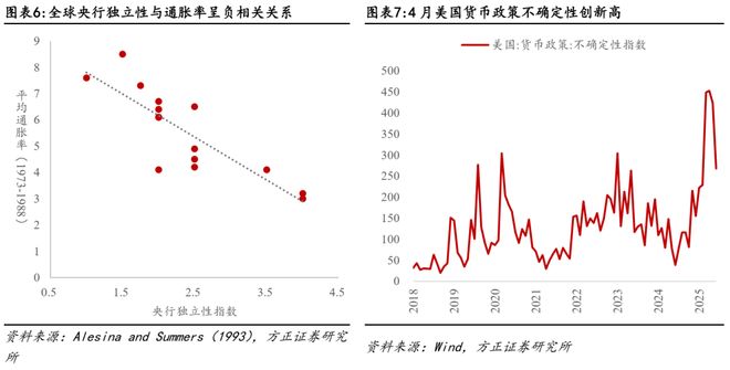 美储联会议是什么_美联储委员会_