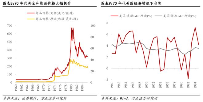美储联会议是什么_美联储委员会_