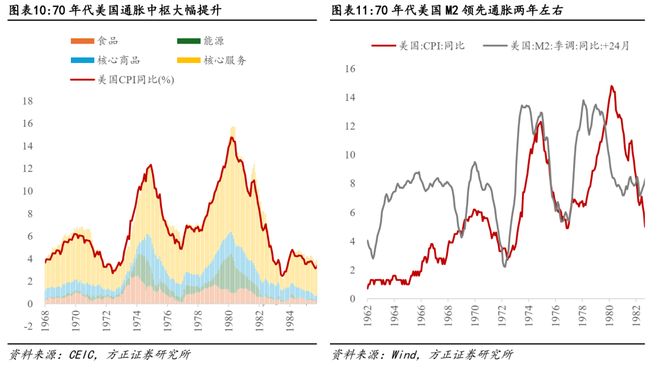 _美储联会议是什么_美联储委员会