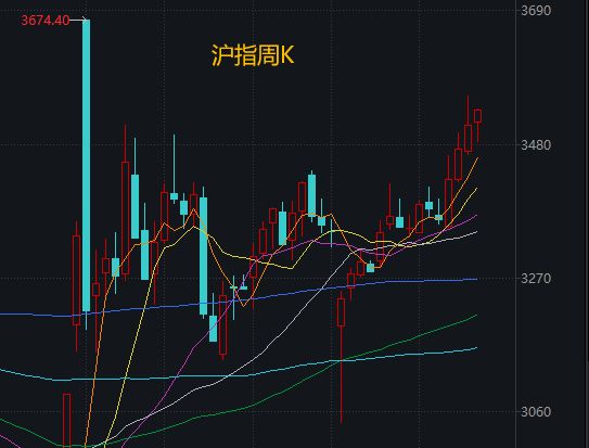 A股已连涨四周，创业板指“偷偷”领跑，“慢牛”剧本接下来怎么写？