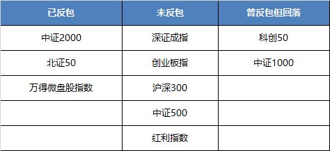 _A股已连涨四周，创业板指“偷偷”领跑，“慢牛”剧本接下来怎么写？_A股已连涨四周，创业板指“偷偷”领跑，“慢牛”剧本接下来怎么写？