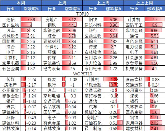 A股已连涨四周，创业板指“偷偷”领跑，“慢牛”剧本接下来怎么写？__A股已连涨四周，创业板指“偷偷”领跑，“慢牛”剧本接下来怎么写？