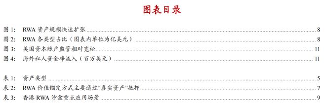 李超：链上真实资产RWA详解_李超：链上真实资产RWA详解_