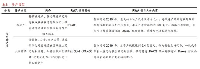 李超：链上真实资产RWA详解_李超：链上真实资产RWA详解_