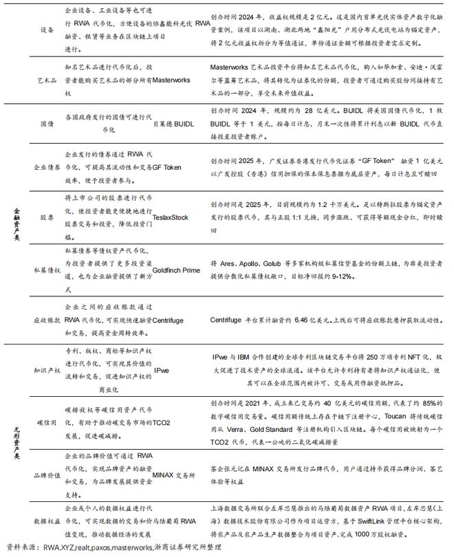 李超：链上真实资产RWA详解_李超：链上真实资产RWA详解_