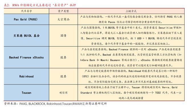 _李超：链上真实资产RWA详解_李超：链上真实资产RWA详解