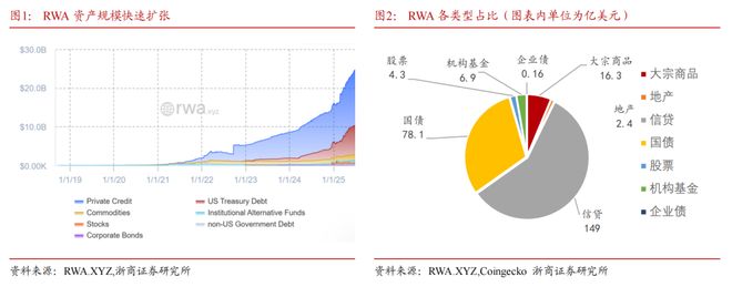 李超：链上真实资产RWA详解_李超：链上真实资产RWA详解_