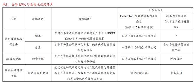 李超：链上真实资产RWA详解__李超：链上真实资产RWA详解