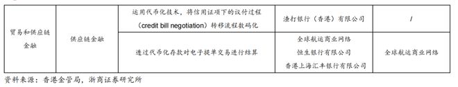 李超：链上真实资产RWA详解__李超：链上真实资产RWA详解