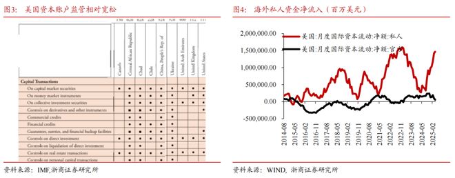 _李超：链上真实资产RWA详解_李超：链上真实资产RWA详解