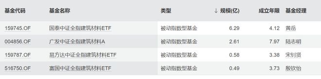 3.7万亿大基建投资__万亿基建受益股