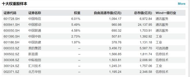 万亿基建受益股_3.7万亿大基建投资_