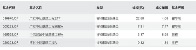 3.7万亿大基建投资__万亿基建受益股