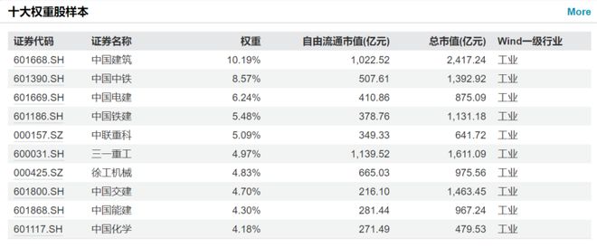 _万亿基建受益股_3.7万亿大基建投资