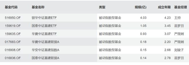 3.7万亿大基建投资__万亿基建受益股