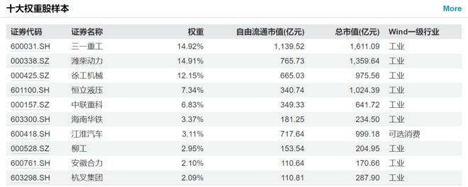 万亿基建受益股__3.7万亿大基建投资