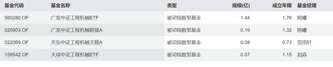 3.7万亿大基建投资_万亿基建受益股_