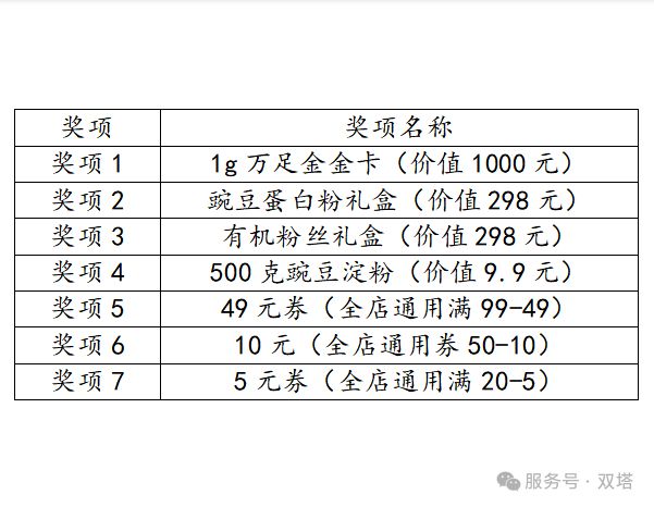 超级好运来！已有2名双塔股东抽中万足金金卡！_超级好运来！已有2名双塔股东抽中万足金金卡！_