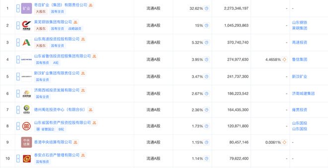 中泰证券60亿定增闯关：监管13问聚焦合理性，自有资金不足4%__中泰证券60亿定增闯关：监管13问聚焦合理性，自有资金不足4%