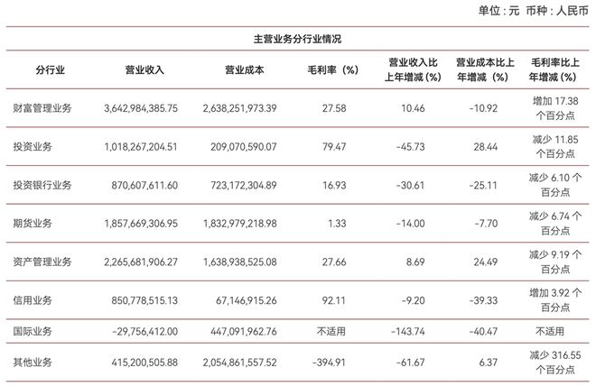 _中泰证券60亿定增闯关：监管13问聚焦合理性，自有资金不足4%_中泰证券60亿定增闯关：监管13问聚焦合理性，自有资金不足4%