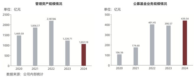中泰证券60亿定增闯关：监管13问聚焦合理性，自有资金不足4%__中泰证券60亿定增闯关：监管13问聚焦合理性，自有资金不足4%