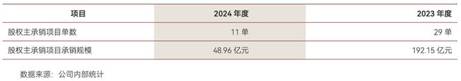 中泰证券60亿定增闯关：监管13问聚焦合理性，自有资金不足4%_中泰证券60亿定增闯关：监管13问聚焦合理性，自有资金不足4%_