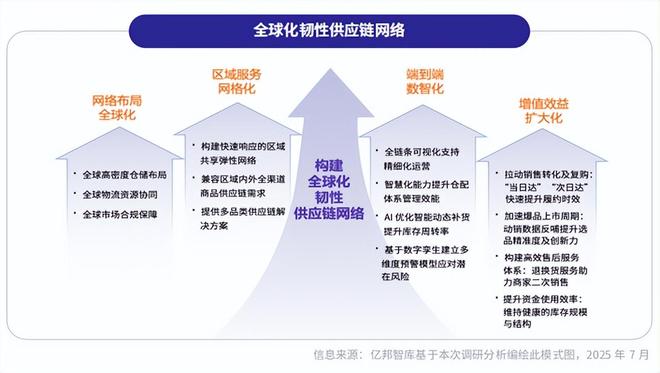 _跨境电商稳外贸_跨境电商链条
