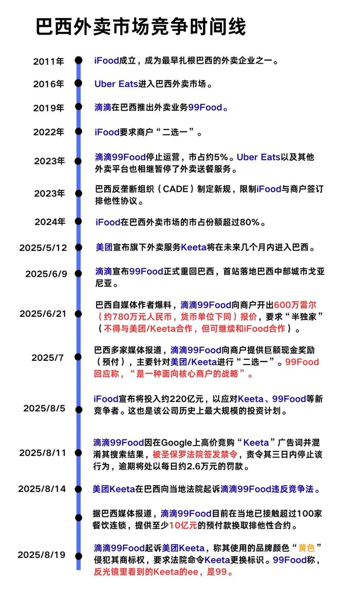 滴滴国际外卖组_滴滴出行海外_