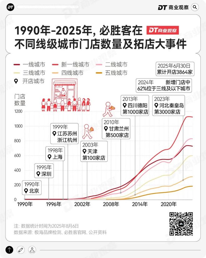 _披萨界老钱，没有中年危机_披萨界老钱，没有中年危机