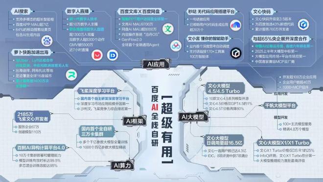 新增长引擎发力，百度AI新业务首破百亿_新增长引擎发力，百度AI新业务首破百亿_