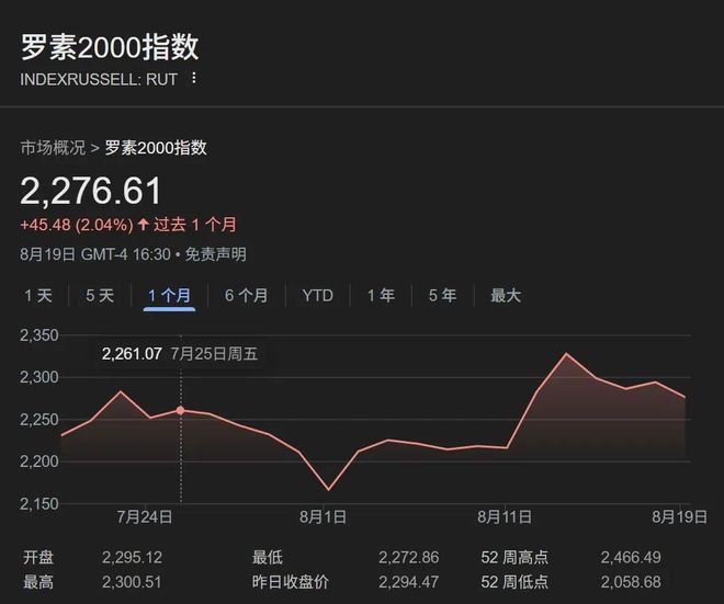 小盘股还有机会吗_小盘股是否有机会_