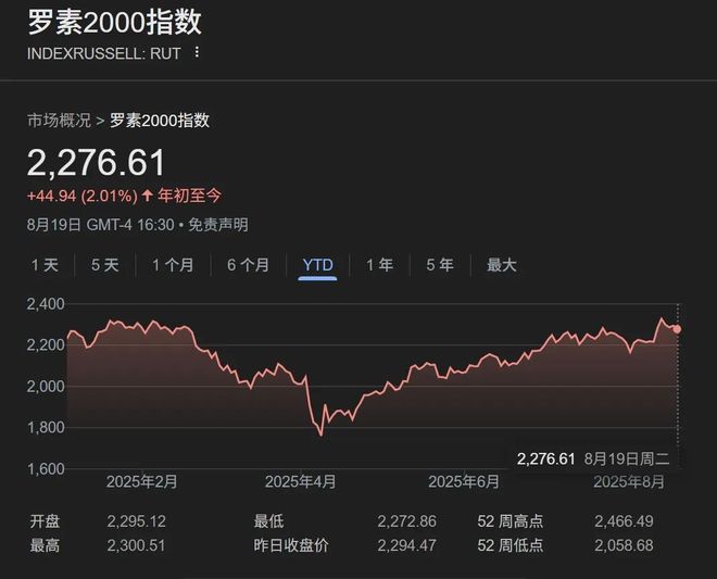 小盘股还有机会吗__小盘股是否有机会