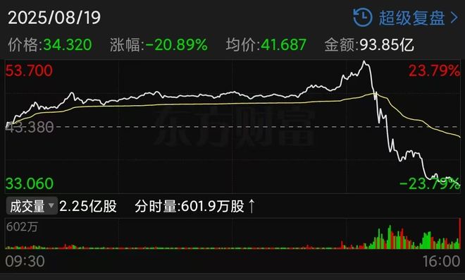 瞬间暴跌40%，东方甄选到底怎么了？
