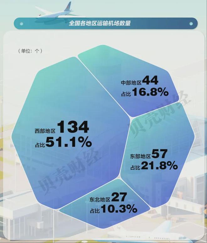 小城市机场盈利吗_小城市机场_