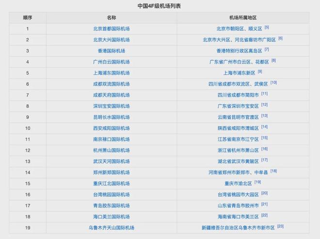 _小城市机场_小城市机场盈利吗