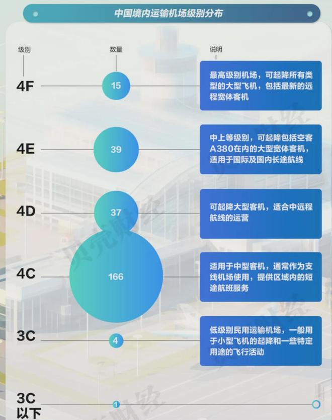 _小城市机场盈利吗_小城市机场