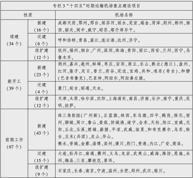 小城市机场盈利吗_小城市机场_