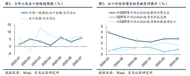 芦哲：中国出口增速或持续超市场预期_芦哲：中国出口增速或持续超市场预期_
