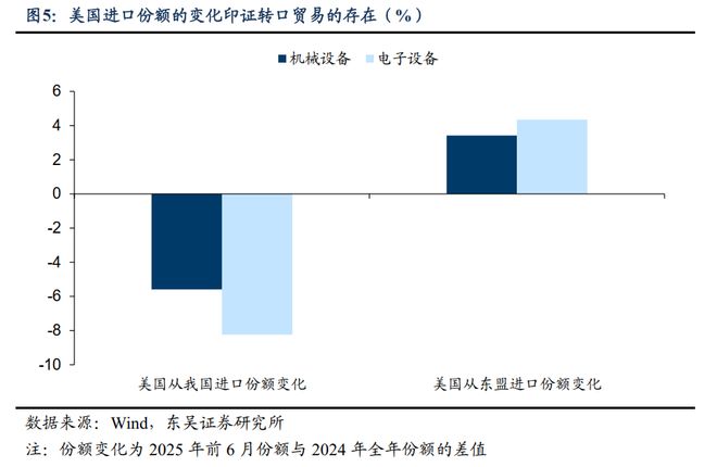 芦哲：中国出口增速或持续超市场预期_芦哲：中国出口增速或持续超市场预期_