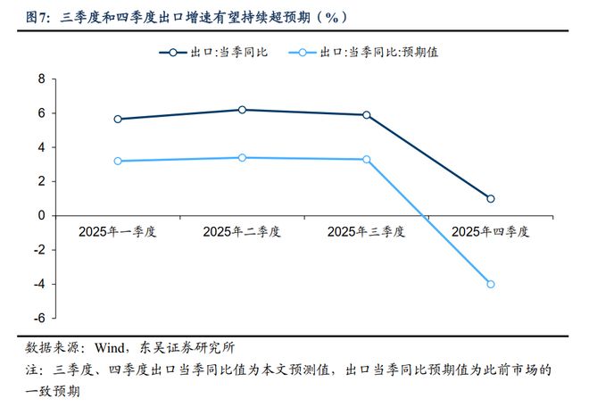 芦哲：中国出口增速或持续超市场预期_芦哲：中国出口增速或持续超市场预期_