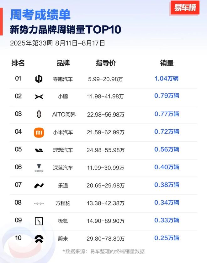 _蔚来车降价_蔚来降价12.8万什么意思