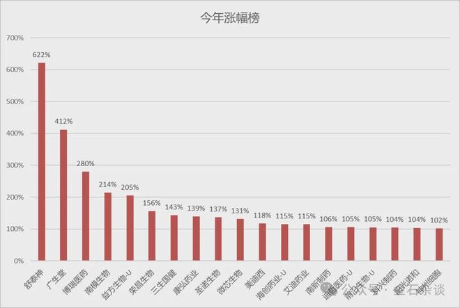 知名网红私募疾呼呐喊三不嫁：不要嫁，不买创新药的基金经理_知名网红私募疾呼呐喊三不嫁：不要嫁，不买创新药的基金经理_