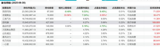 知名网红私募疾呼呐喊三不嫁：不要嫁，不买创新药的基金经理_知名网红私募疾呼呐喊三不嫁：不要嫁，不买创新药的基金经理_
